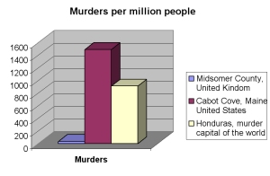 murders_per_million